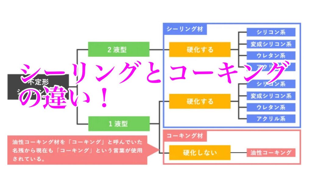 シーリング」と「コーキング」の違いはあったのか？ | 自動車ガラス 