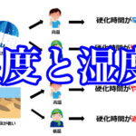 自動車ガラス用接着剤はどのように固まるのか？